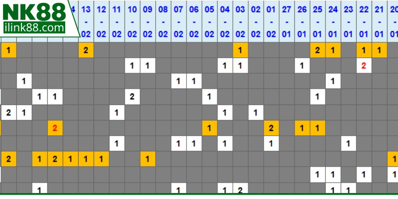 Cách nhận biết tín hiệu báo số lặp sắp nổ